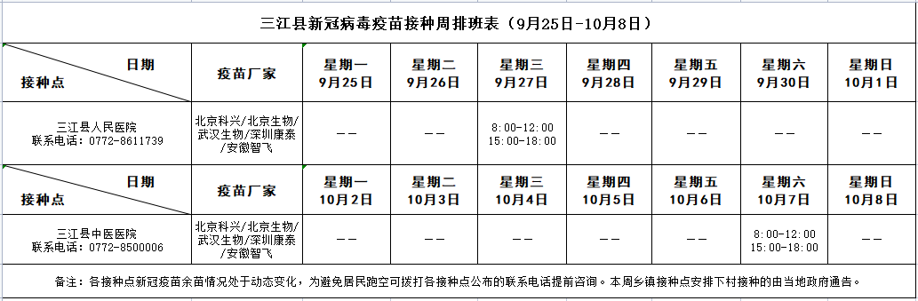 【通告】2023年9月25日-10月8日三江县新冠疫苗接种安排